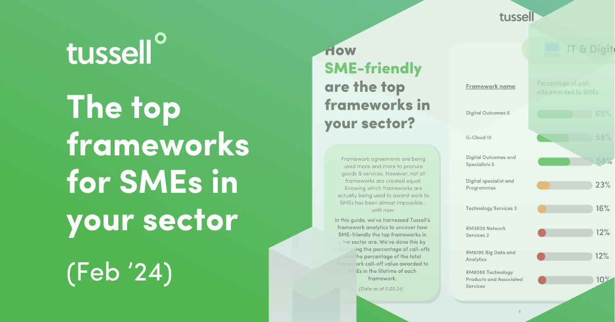 Top frameworks for smes in your sector feb 24 